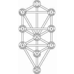 basic-kabbalah-tree-of-life basic-kabbalah-tree-of-life